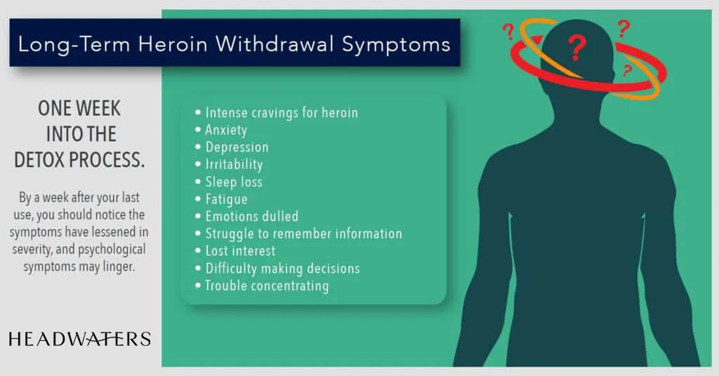 Graphic with long term heroin withdrawal symptoms 